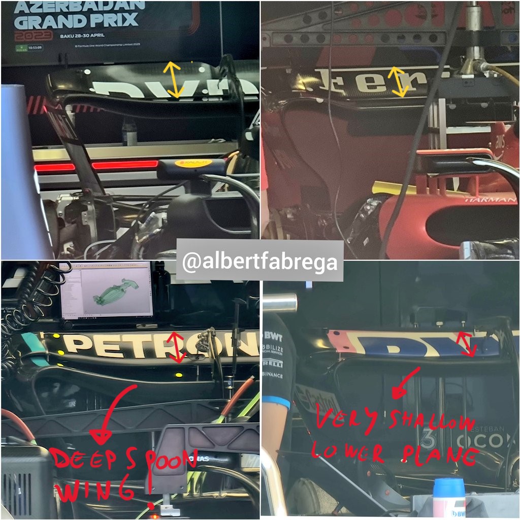 FDataAnalysis's tweet photo. #WingThursday at the #AzerbaijanGP!

-RB and Merc: medium load wing
-Ferrari: medium-low load
-Alpine: low load

Much larger upper plane than lower plane for RB, the opposite for Mercedes➡Merc might have drag problems in the DRS zones with that fixed parachute!

📸@AlbertFabrega https://t.co/jonEQpPnrw