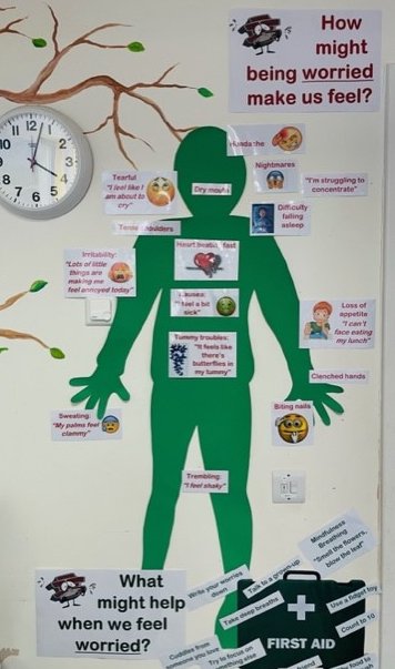 HeathlandsCEPri's tweet photo. At Heathlands we want to support children with their mental health and wellbeing. We want to help them understand how being worried makes them feel and learn strategies which can help them. #HeathlandsValues #HVKindness #HVCourage #HeathlandsWellbeing https://t.co/GdIb00DYUG