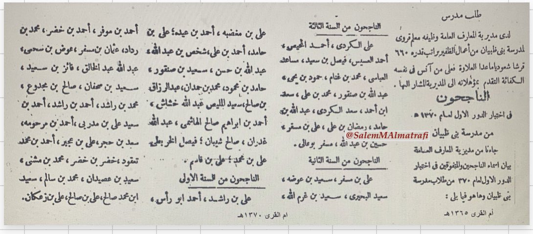 SalemMAlmatrafi's tweet photo. #الباحة
قبل [٧٩] عامًا وتحديدًا عام ١٣٦٥هـ أعلنت مديرية المعارف العامة عن وظيفة معلم لمدرسة بني ظبيان من أعمال الظفير براتب شهري قدره (٦٦٠) قرشًا عدا العلاوة وفي عام ١٣٧٠هـ نشر أسماء الناجحين والمتفوقين بنفس المدرسة رحم الله من مات منهم وعافا من بقي. https://t.co/BRQxdUCH3z