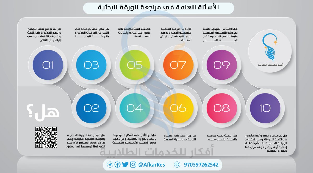 #إنفوجرافيك 
🔷الأسئلة الهامة في مراجعة الورقة البحثية 👇
@aosi190
 
<a href="/acd_res/">أ. أسماء</a>