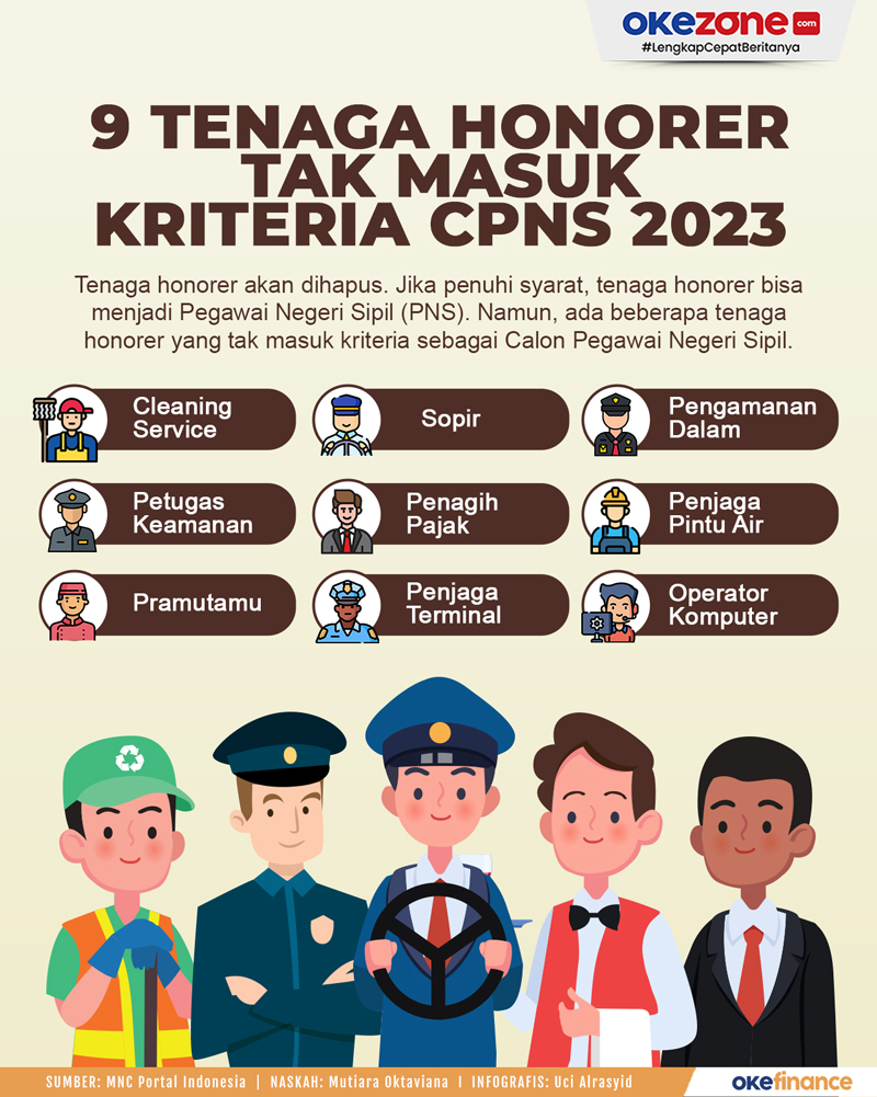 Akan tetapi, ada beberapa tenaga honorer yang tak masuk kriteria untuk diangkat sebagai Calon Pegawai Negeri Sipil 

#TenagaHonorer
infografis.okezone.com/detail/779675/…