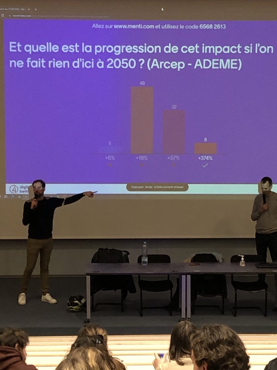 ACordesse's tweet photo. #RNE #RSE ⁦@audencia_bach⁩ dans le cadre du séminaire numérique responsable https://t.co/iNp4nrtjio