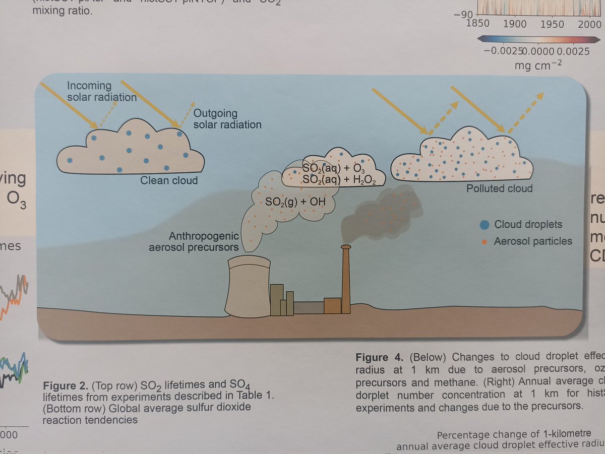 I'm presenting my work on sulfur dioxide oxidation and aerosol formation in chemistry-climate model, UKESM1, today, 15:45-18:00 #EGU23 .  ☁️☁️☁️☁️  supervisors: <a href="/aTarchie/">Alexander Archibald</a> <a href="/paultgriffiths/">Paul Griffiths</a>