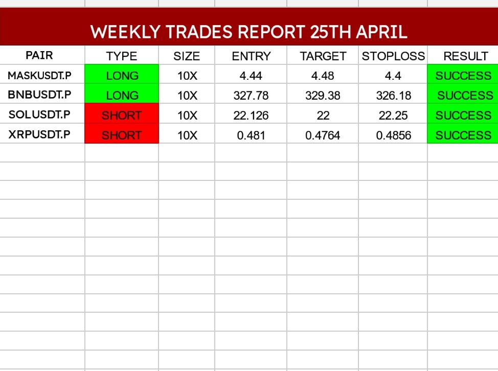 CryptoDeMonkey's tweet photo. @CryptoTony__ I dropped 4 calls in last 2 days and successful in everything. https://t.co/Jb8HKcBLvu