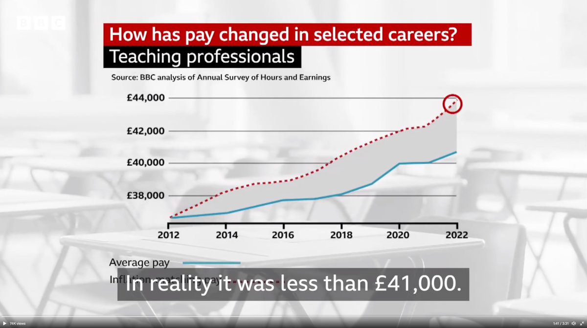 TeacherToolkit's tweet photo. Teacher pay and school funding.

We have a teaching crisis.

Our government has made teaching less attractive to the general public.

Almost every school struggles in some shape or form to find long-term solutions to recruitment.

For parents?

Their children, in some cases, will have a) non-specialist or supply.

It's all our schools/pupils who suffer.

#TeacherStrike #SchoolFunding