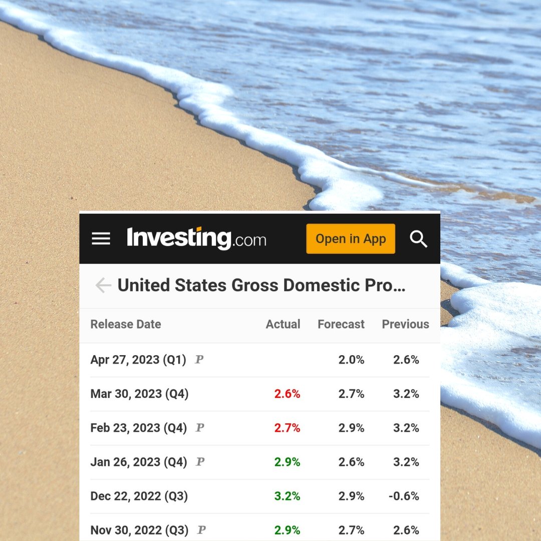 hoteliercrypto's tweet photo. Nanti malam ada GDP report, GDP yg naik artinya inflasi naik.

GDP turun artinya inflasi turun.

Jadi Jobs claim data naik -->NFP naik --> CPI turun

GDP naik --> CPI naik
GDP turun --> CPI turun

Ingat ilmu bawang, CPI turun mendekatkan FED untuk mengakhiri suku bunga.
Maka kl GDP turun, bitcoin bisa naik.

Rumusnya engga baku, tergantung sentimen. 

Forecastnya turun.👀