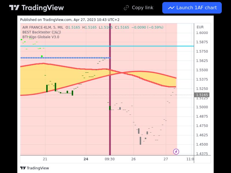 TradingView trade AF 5 minutes