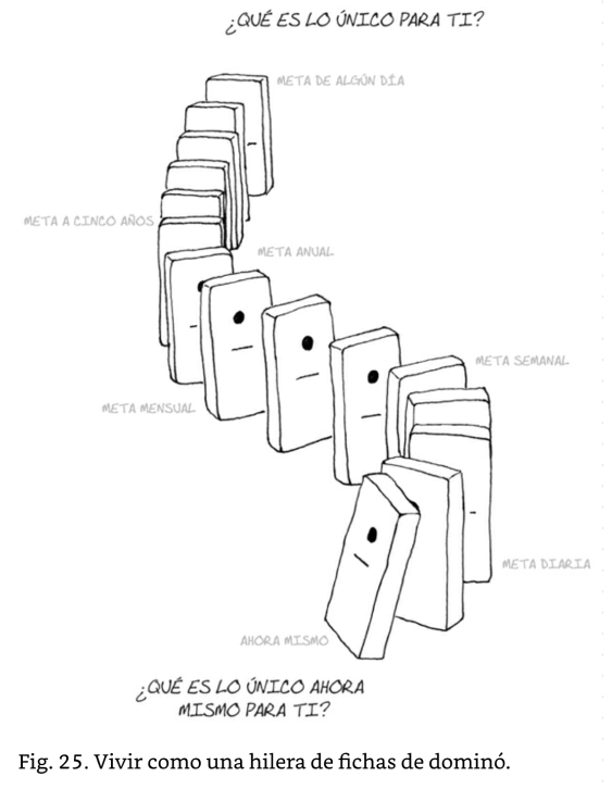 La importancia de las metas modo dominó: