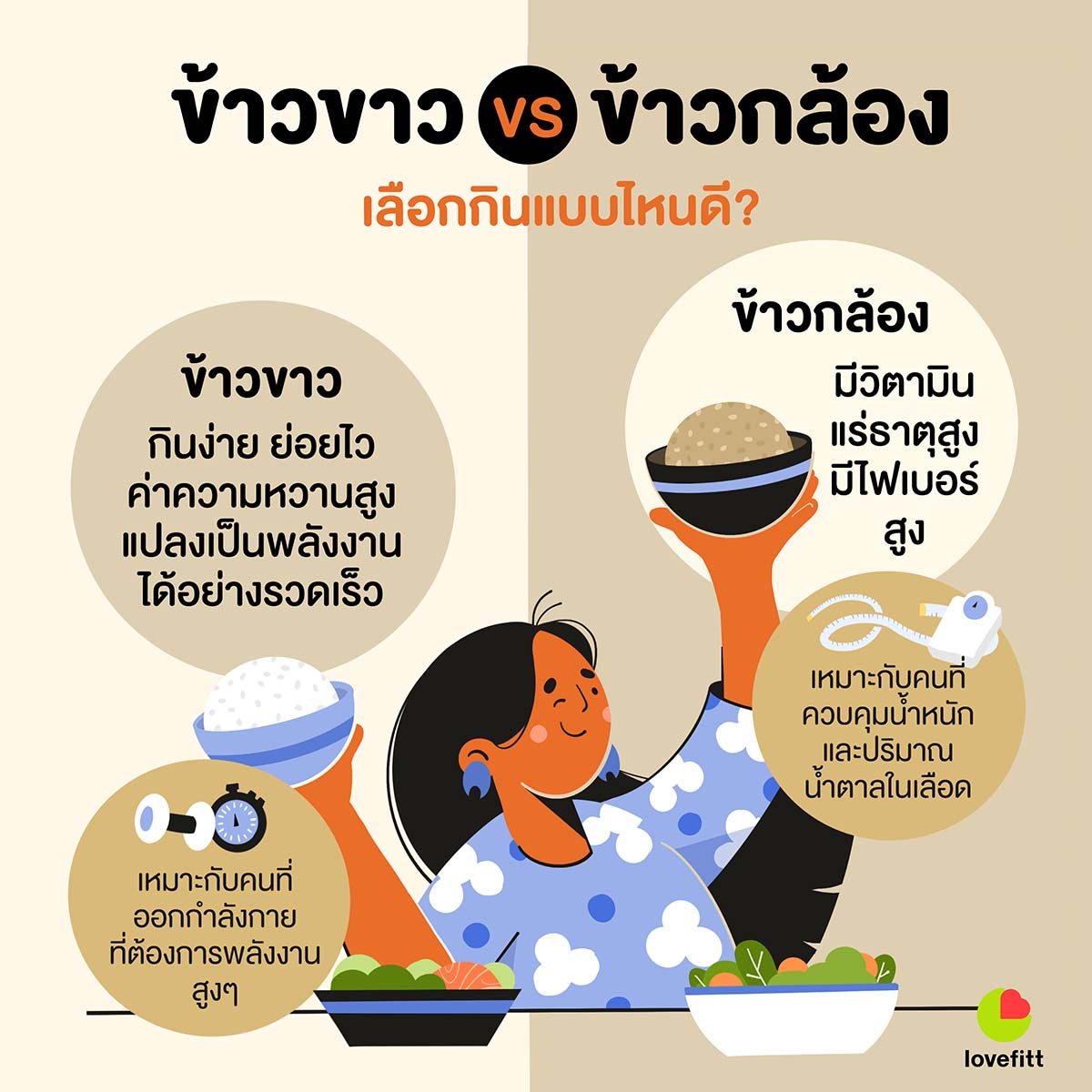 Lovefitt's tweet photo. "#ข้าว" ถือเป็นแหล่งพลังงานชั้นดีของร่างกาย https://t.co/w2nvH7iTcA