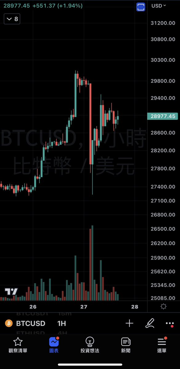 比特幣交易者 科幣託 crypto tweet media