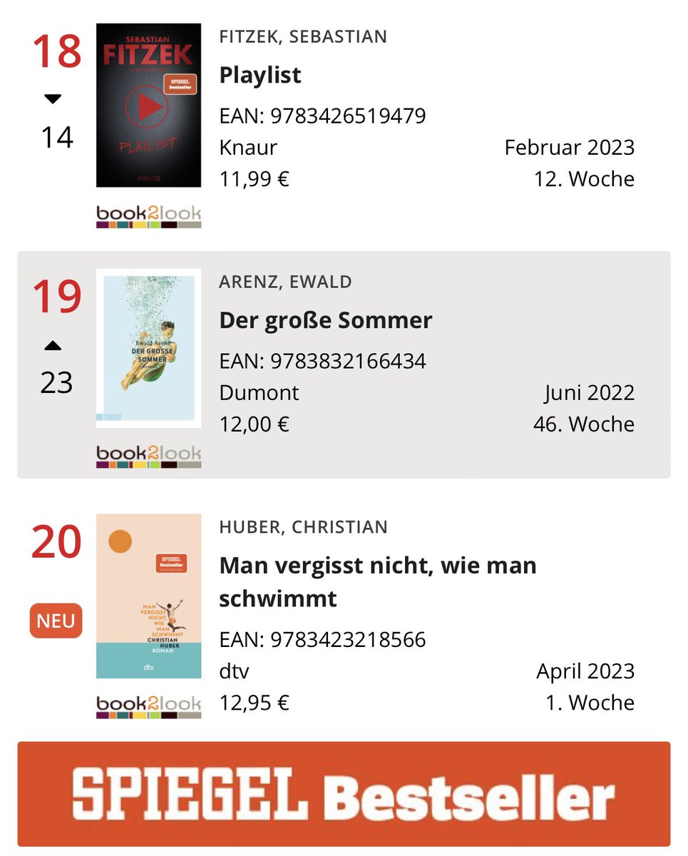 Nachdem mein Roman 28 Wochen in der Spiegel-Bestsellerliste war, steigt die Taschenbuch-Ausgabe ebenfalls direkt in die Bestsellerliste ein. Alles wunderschön und irre. Vielen, vielen Dank, Leute! 
🧡🎪🟠
