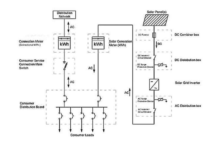 Photovoltaic System Losses
In a photovoltaic (PV) system, losses can occur due to various factors. Some common losses include:

1. Shading Losses: Shading on even a small part of a PV module can significantly decrease its output. When a part of the module is shaded,