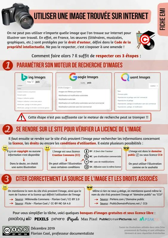 [Infographie] Comment utiliser une image trouvée sur internet ?