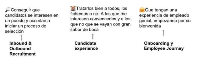 Talent Acquisition = estrategia holística de captación de talento.