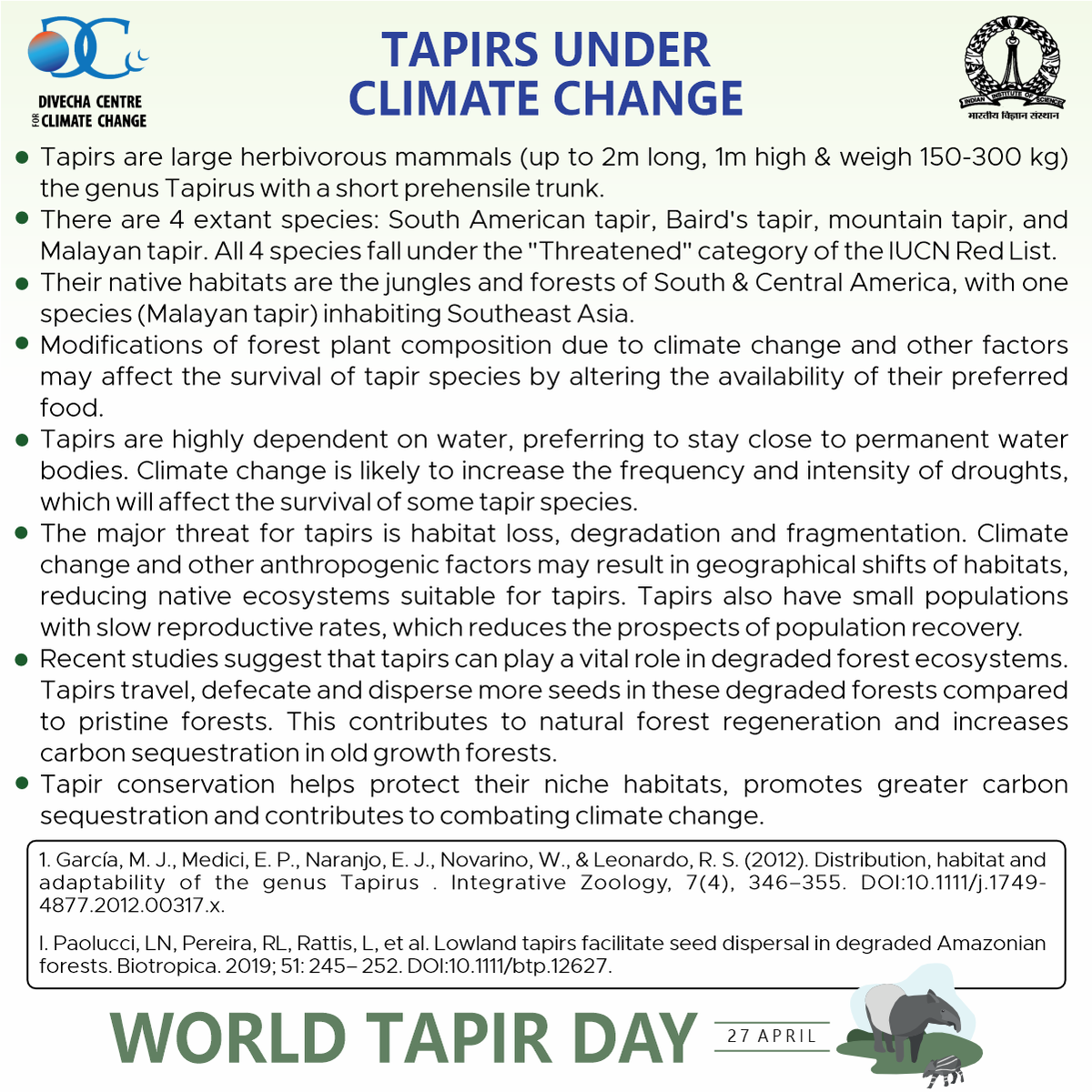 DivechaFor's tweet photo. On World Tapir Day, we look at how climate change will affect tapir conservation.
.
.
.
.
#WorldTapirDay #Science #Research #Biology #Conservation #Communities #Nature #Wildlife #Mammals #NatureofInstagram l #MalayTapir #Tapir #LALISA #tapirsofinstagram #climatechangemarch https://t.co/36PaDshCkl