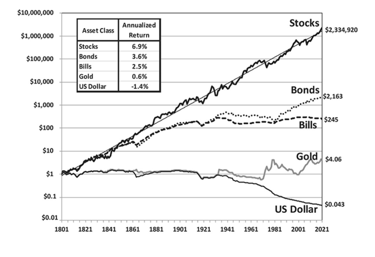 Stocks for the long run outlet