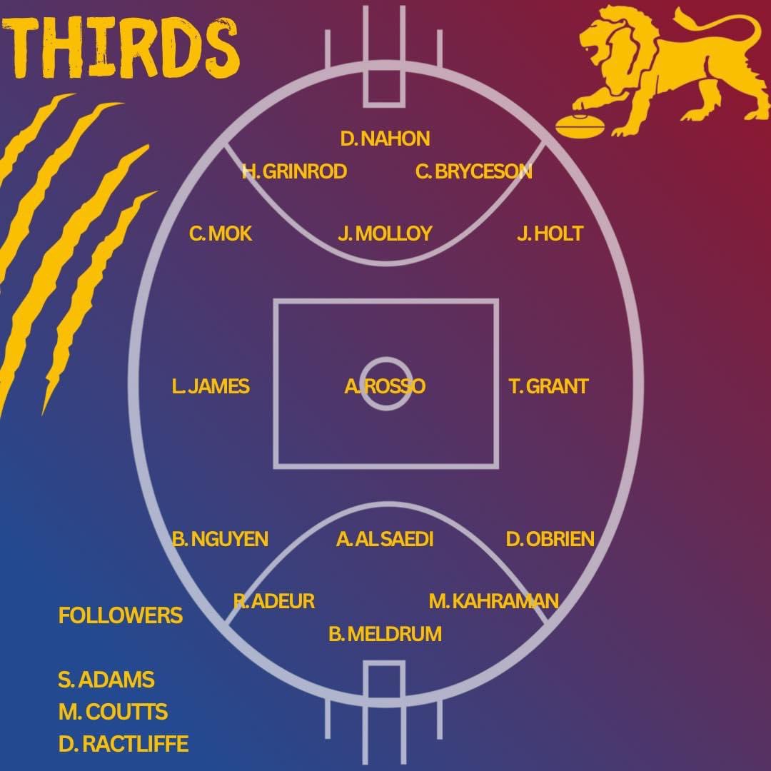 Have played one game in about 3 years for the mighty <a href="/TherryPenola/">Therry Penola AFC</a> Lions, but pulling the boots on for a one-off with a handful of close mates on Saturday.

Plonked on the ball with nothing but ⛳️ fitness 🤣

Reckon the Elsternwick boys will be licking their lips 🤣