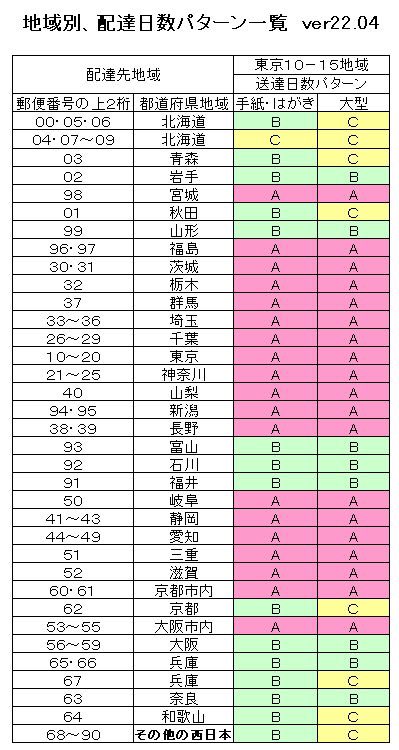 即購入ＯＫです☆土日祝日休・普通郵便発送　 郵便局の配達員さんは、祝日も出勤がありますか？- 日本郵政
