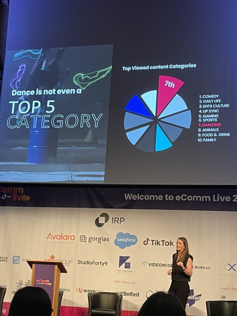 glowmetrics's tweet image. 1BN monthly users globally on #TikTok now, 100M monthly users in EU with people spending the average length of a movie on the platform each day. Dancing 7th top category of content, comedy takes too spot #ecommlive