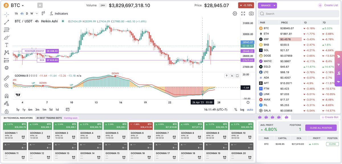 GOONMA - Social Trading Bot Platform tweet media