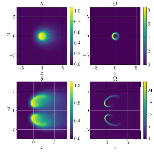 UC3M_FLUIDS_LAB's tweet photo. The formation of  isolated flame fronts is controlled by the balance between  heat losses and the heat released by the flame. Both flame  structures are stable and may occur simultaneously. Details: https://t.co/y0Nr2vWwio https://t.co/Fz43o3ErVD
