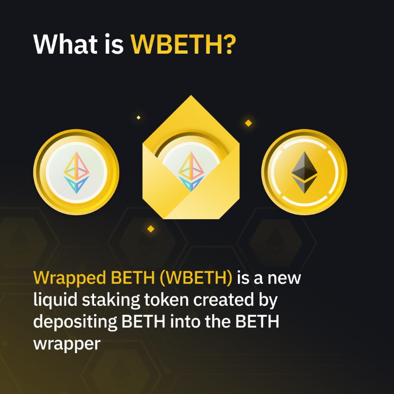 binance's tweet photo. Wrapped Beacon ETH (WBETH) is now available on $ETH Staking!

Users can now wrap their BETH tokens to WBETH, and unwrap their WBETH to BETH tokens on the ETH Staking page with zero fees.

Swipe to learn more 👉