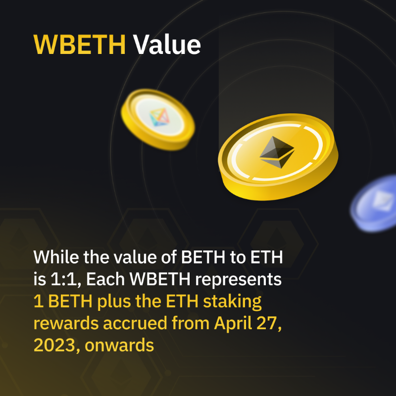 binance's tweet photo. Wrapped Beacon ETH (WBETH) is now available on $ETH Staking!

Users can now wrap their BETH tokens to WBETH, and unwrap their WBETH to BETH tokens on the ETH Staking page with zero fees.

Swipe to learn more 👉