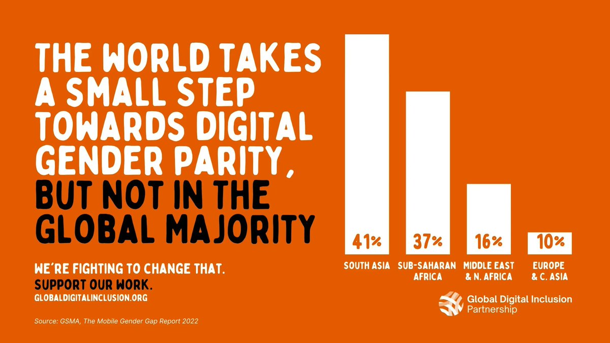 It’s alarming that the majority of the 2.7 billion unconnected people are women and girls. 

This #GirlsinICT day, let’s empower them with #DigitalSkills and bridge the digital gender gap.

Support our work and learn more about how you can help: globaldigitalinclusion.org/donatenow/