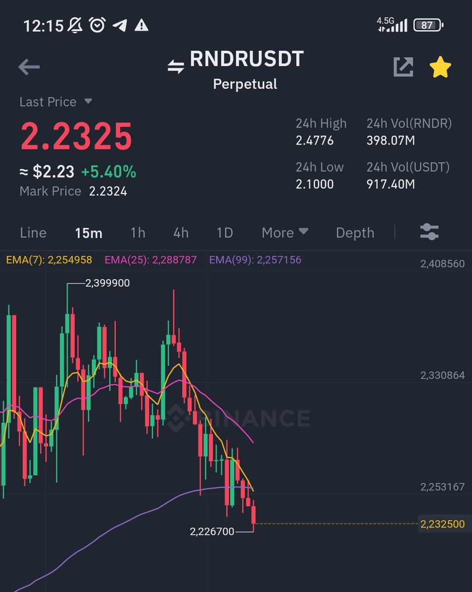moneyizmm's tweet image. bekledhmz gibi gece kapanis sonrasi

ayni tepe

ve. ikili tepe short. cift dikiss

#rdnr #tomo

ins pump gelir

yeni islem icin...