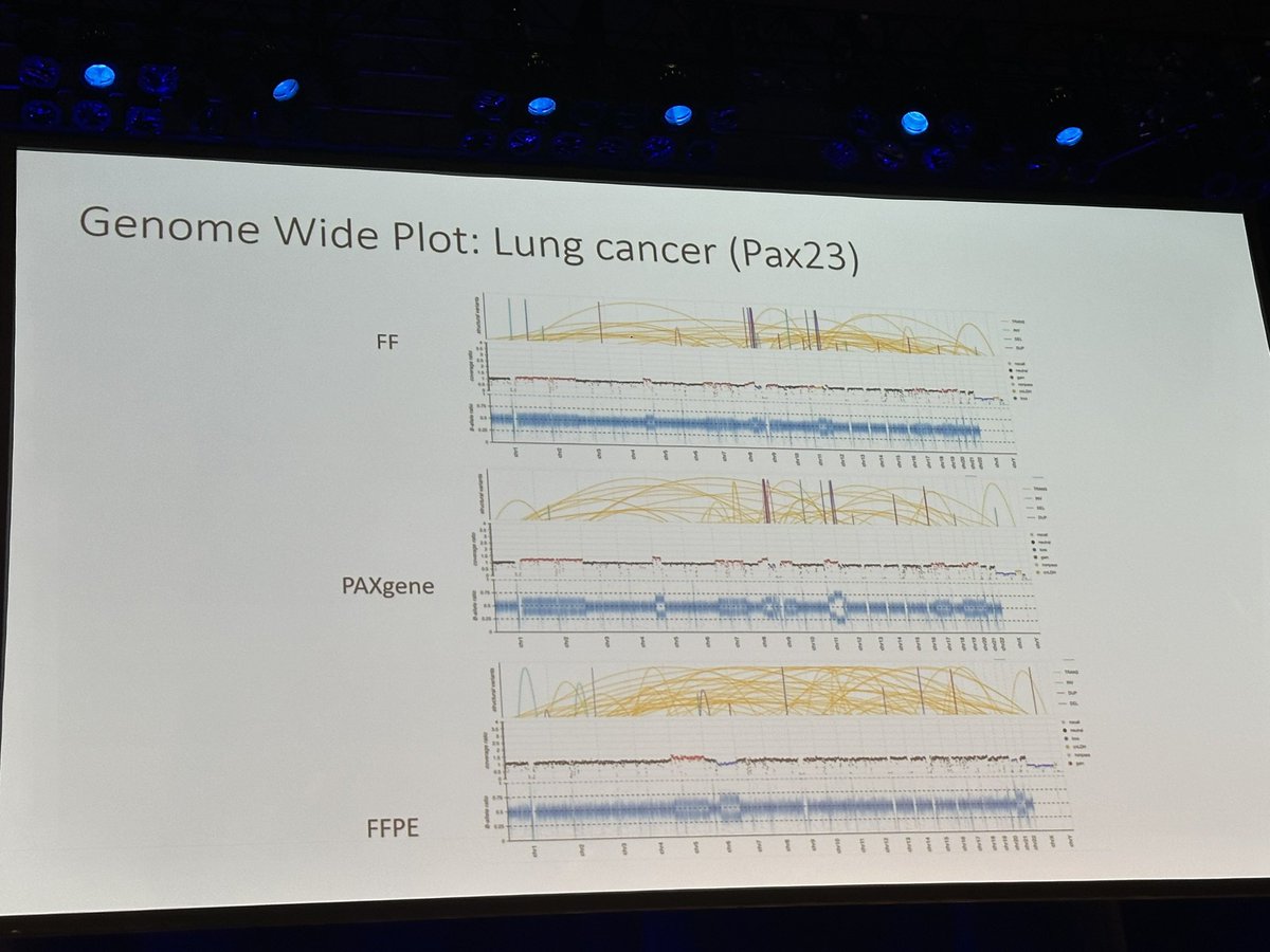 DrRiyazShah's tweet photo. Great talk by Louise Jones highlighting the problem of formalin over fixation and trying to do genomics. Different fixatives might help #BTOG23 https://t.co/TQbcy6ijMa