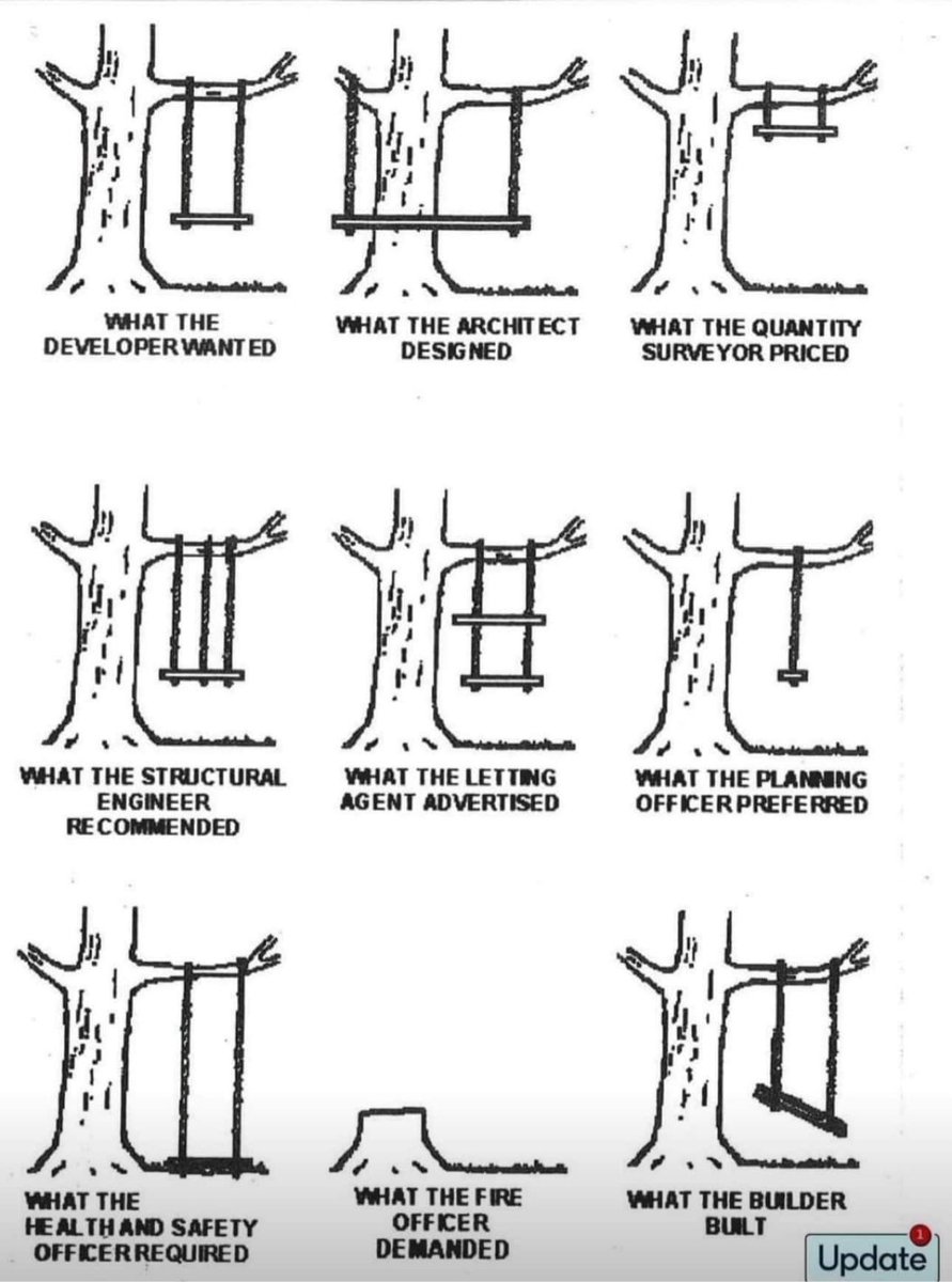 It's always a good idea to use established contracts such as a JCT contract if you can. 😀 #JCTCONTRACTS #contruction #developers #jct #architects #quantitysurveyor #engineer #builder