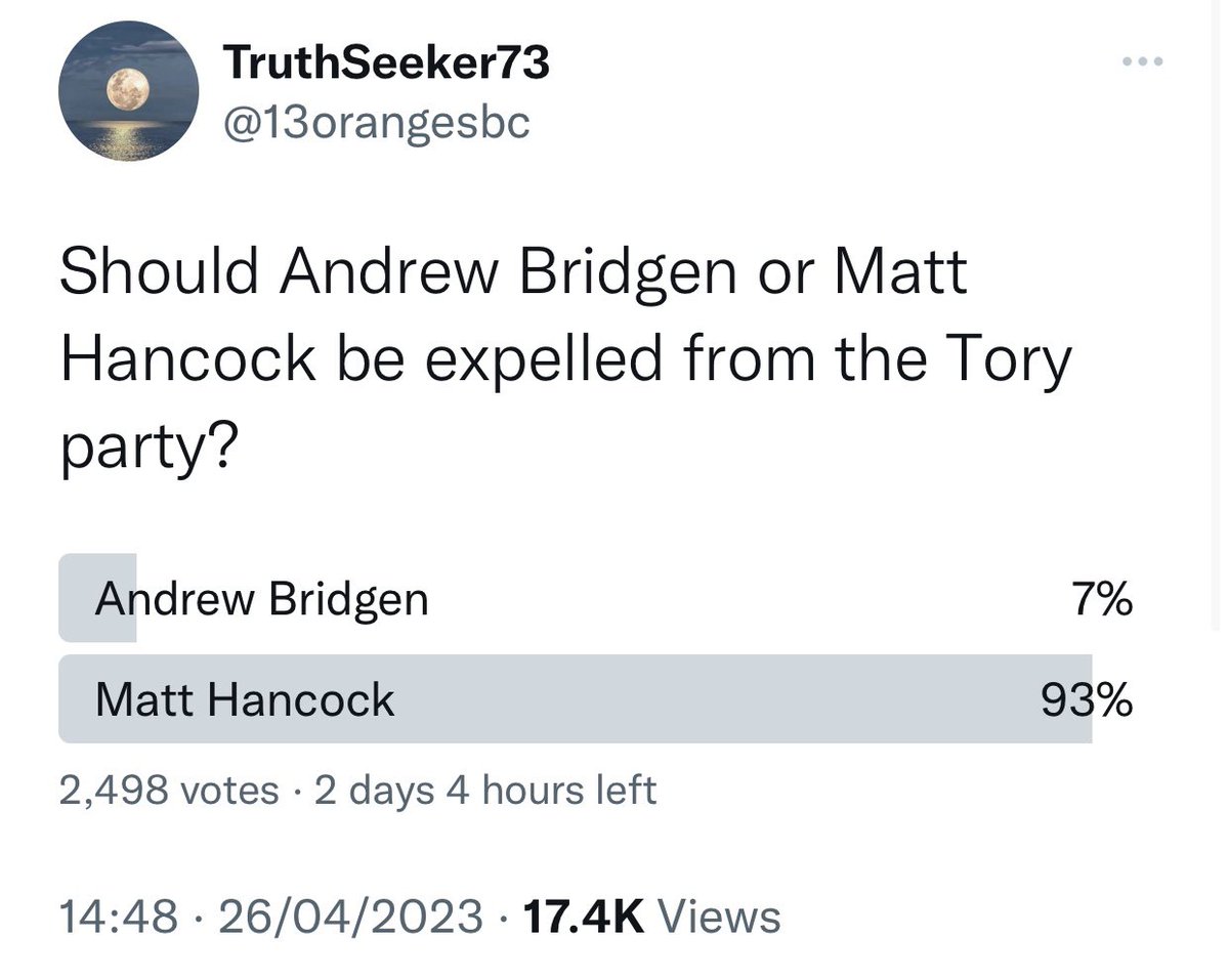 13orangesbc's tweet photo. @ABridgen Poll still running with link below; responses currently 2,500 so 2x a normal YouGov poll...looks like people think they expelled the wrong man...

@NevenaBridgen @ABridgen @MaajidNawaz @MarkSteynOnline @TuckerCarlson @DrAseemMalhotra 

#BringTheTruth #BeTheTruth #Truth https://t.co/UAknSmg5J9