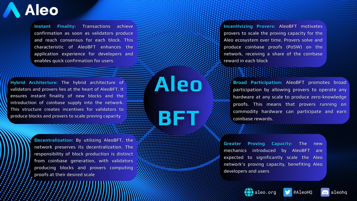 CapitalDma's tweet image. AleoBFT: Hybrid Consensus for Provers &amp;amp; Validators  

Instant block finality,improved decentralization,and scaling proving capacity in Aleo network. Fast transaction confirmations for users and better performance 

@AleoHQ @aleofans #AleoBFT #ConsensusMechanism

👇Discover more👇