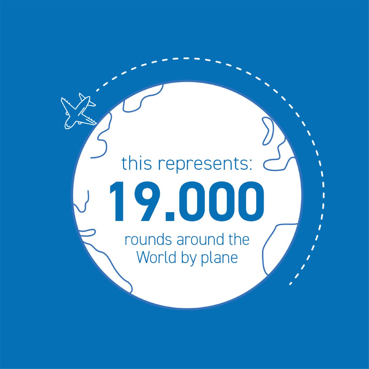 TechnalME's tweet photo. #Makingadifference, one project at a time.
All together we achieved a significant reduction in our global #CO2footprint through the completion of more than 300 projects, which represents 40 000 Tons of #Hydro #CIRCAL® Aluminium (2.3kg of CO2e / kg of Al.) https://t.co/QADtd5ai9b