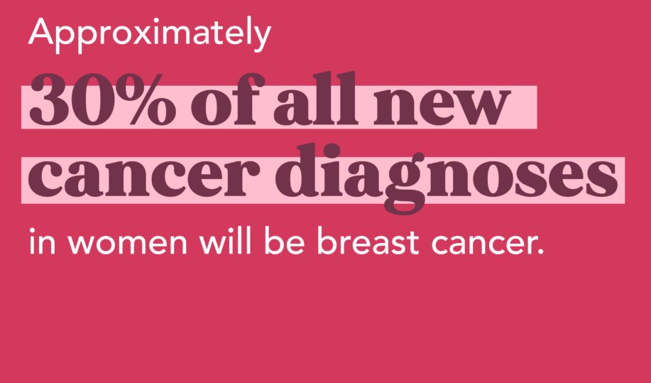 Submit your abstract and become a part of interesting discussions on Breast Cancer 2023.
For more information visit: breastcancercongress.cancersummit.org

#breastcancer #Cancer #CancerResearch #cancersurvivor #cancercare #Paris #france #conference2023 #conference #cancerfighter