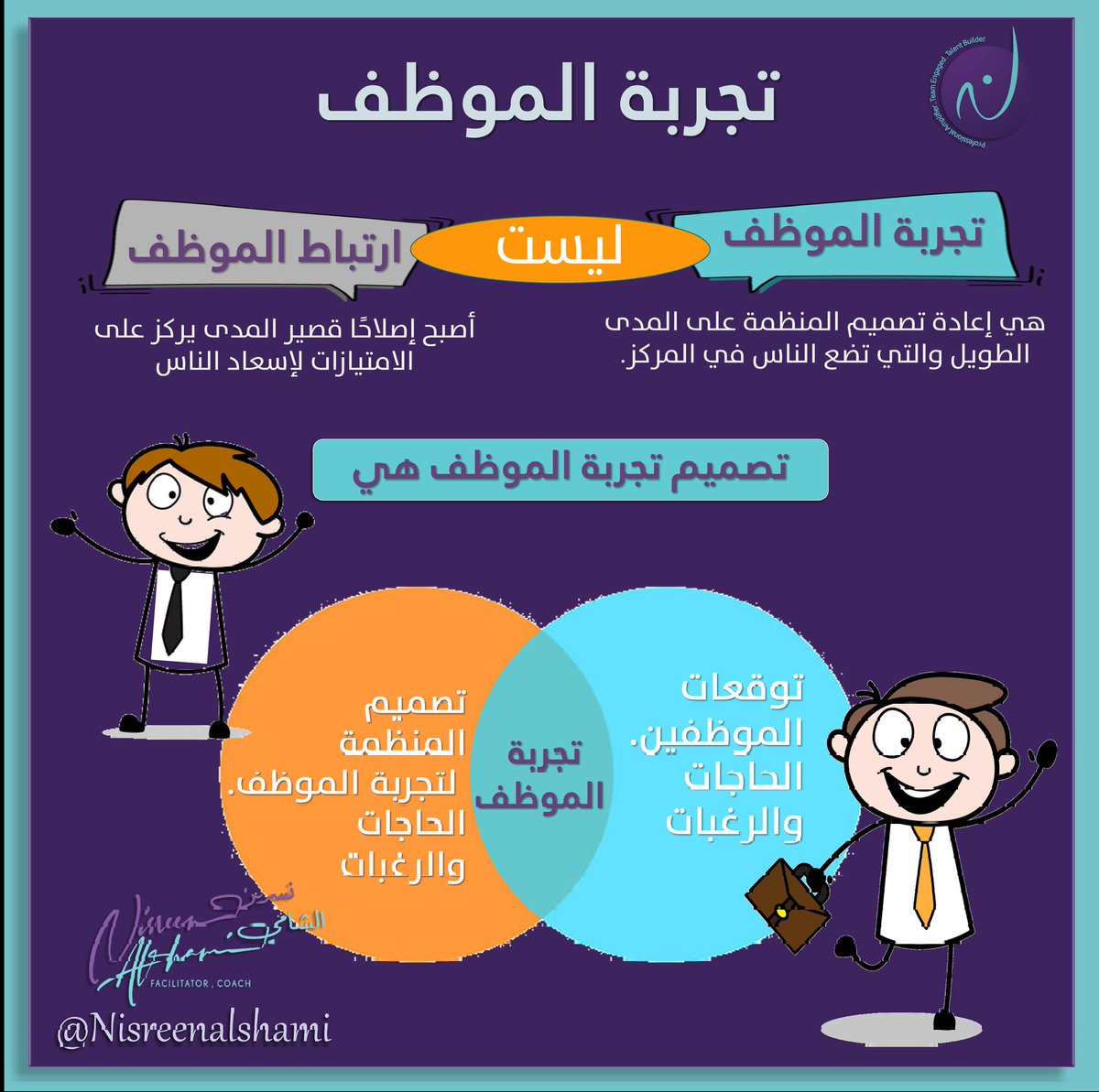 nisreenalshami's tweet image. Employee experience it is :

their experiences – positive and negative – that will impact how hard they work, how much they collaborate, or whether they are invested in improving operational performance.
#employee_experience
#employeeexperiences 
#نسرين_الشامي 
 #workexperience