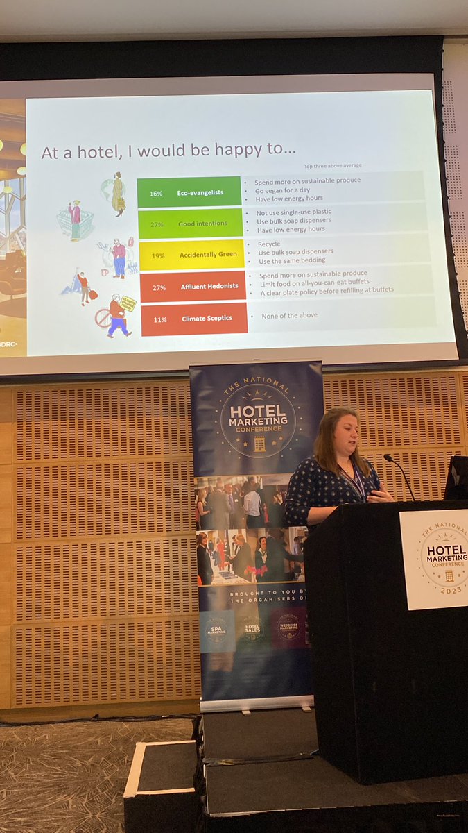 Fascinating stats and segmentation from <a href="/BVA_BDRC/">BVA BDRC</a> on sustainability and how to communicate with them. 
#NHMC2023 #hotelmarketing