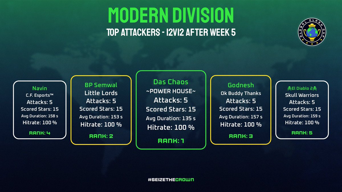 Global Clash Cup tweet media