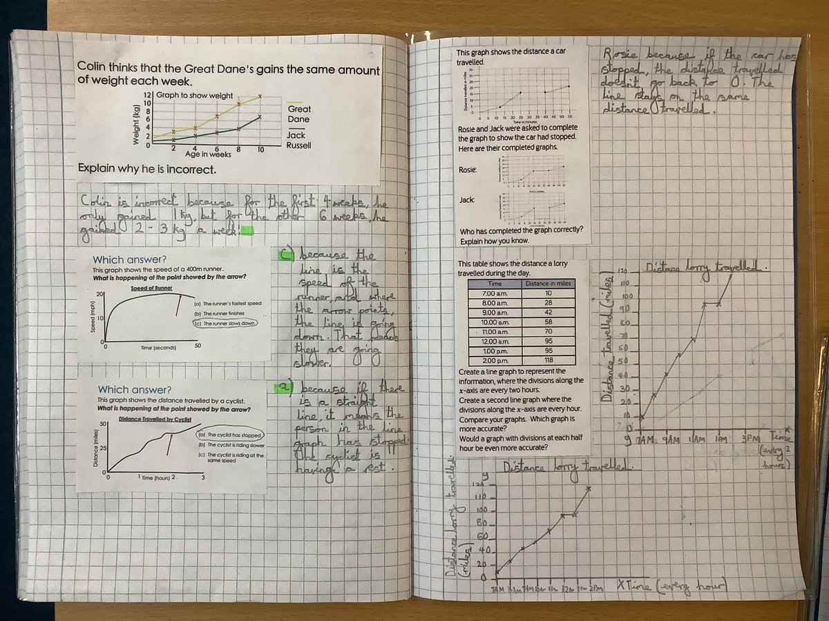 NPSMiss_Jenkins's tweet photo. Some super statistics in maths this week! #NPSMaths https://t.co/rpwvwtJUvV