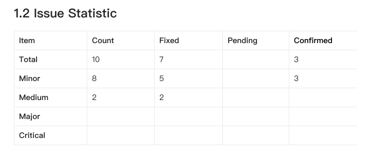 move_sec's tweet photo. 8/ Most importantly, security is paramount for Mole. The protocol has been audited by @MoveBit_, a leading auditor in move security. No major bugs were found (a rare occurence!).

Audit report: https://t.co/HGn3dLFYHA https://t.co/iw2kbV2uwU