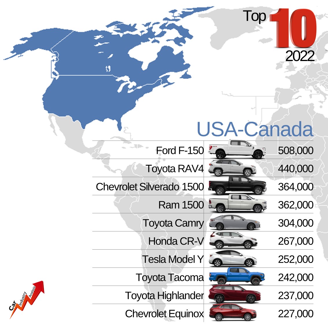 Car Industry Analysis on Twitter "1/3 Exclusive from lovecarindustry