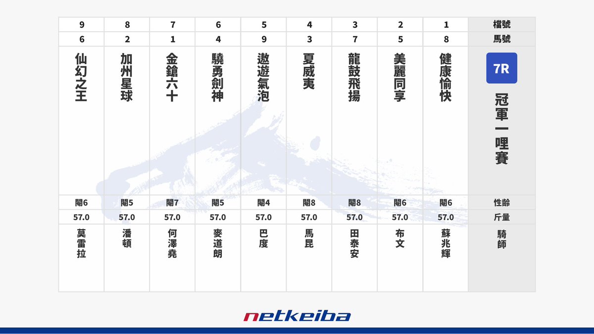 香港　CHAMPIONS DAY レーシングプログラム　英語&中国語セット 🇭🇰香港チャンピオンズデー】 中国語表記のQE2世C、チャンピオンズ