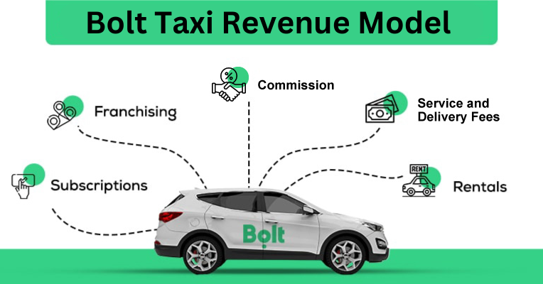 appicial's tweet photo. What is Bolt's business model, and how does it work? In this blog, we are explaining Bolt's revenue model and how it makes money.
To learn more: https://t.co/YOBgyeSQxq
#boltbusinessmodel #howdoesboltmakemoney #businessmodel #revenuemodel #revenuebusinessmodel #boltclone https://t.co/d7QHOfUYgO