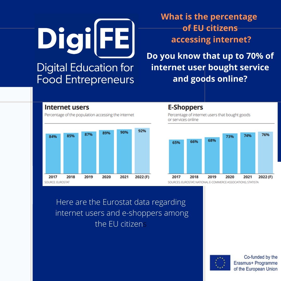 DIGI_FEeu's tweet photo. E-commerce is an increasing sector providing opportunities for development & promotion of your #agri #food business.
Is your business #online?
#DigiFe is an #Erasmus project to enhance your digital skills,follow us & visit our website for more information https://t.co/CksPeDaSZG https://t.co/14FtPVfo8B