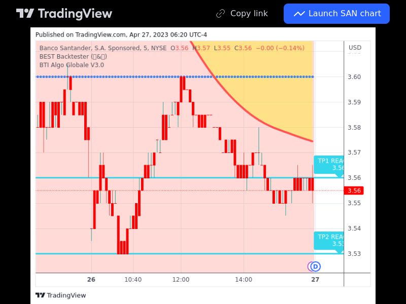 TradingView trade SAN 5 minutes