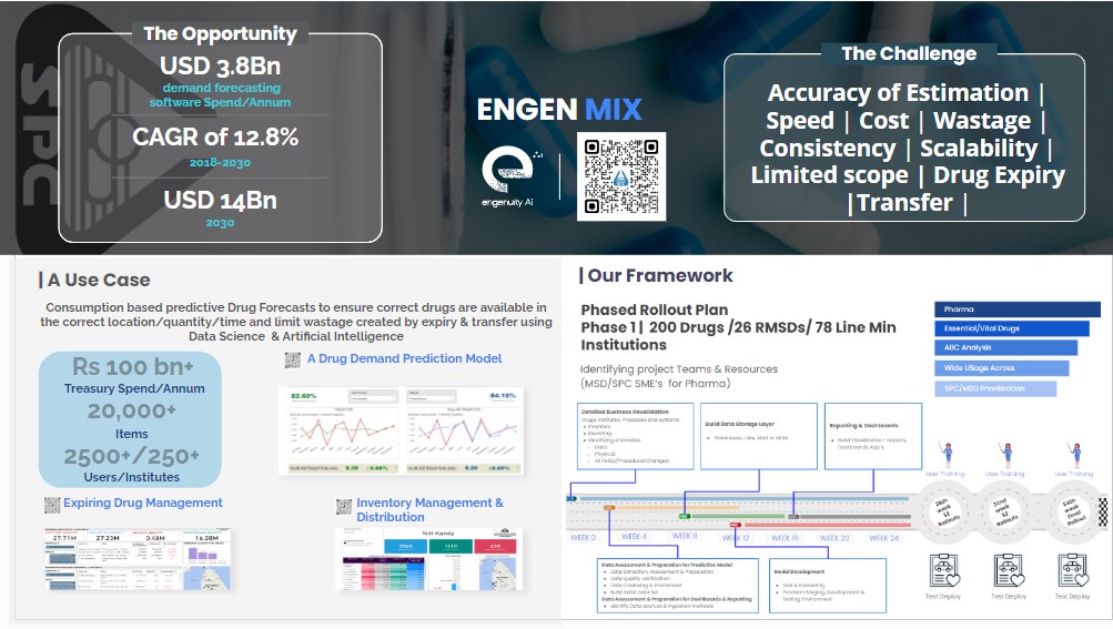 Engenuity_Ai's tweet photo. Identifying processes, value chains, and smallest denominators making the largest impact,  forecast and simulating the future states while incorporating macro-environmental markers is a need for Global retailers. We continue to develop scalable equitable solutions. #Ai #ML #FMCG https://t.co/PXSuKzsa6T
