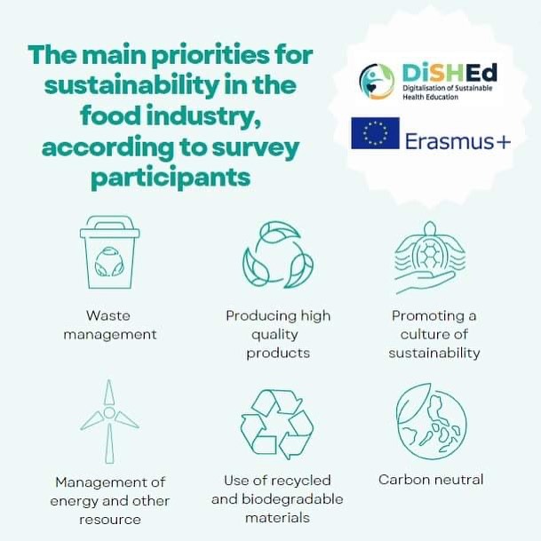A survey conducted as part of the #DiSHEd project highlighted the main priorities for #sustainability with participants from #food #Industry

What does #sustainability mean to you?

#erasmusplusproject