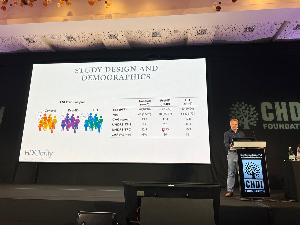 HDClarityStudy's tweet photo. HDClarity research in action at CHDI’s #HDTC2023! Today we have @NielsSkotte from University of Copenhagen telling us about his use of Clarity CSF samples to identify new biomarker candidates. https://t.co/n2vFlv0vC9