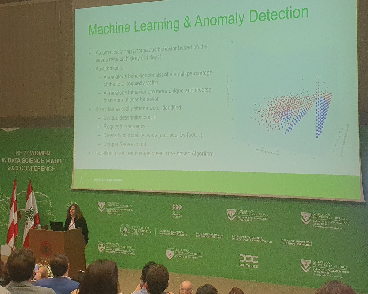An insightful talk by Dr. Sharabati on machine learning and anomaly detection using AI at the #WiDSAUB2023 @AUBOSB! Exciting to see how technology can help us detect and prevent anomalies in complex systems. #MachineLearning #AI #AnomalyDetection #DataScience 🤖🔍👩‍💻
@WiDS_AUB