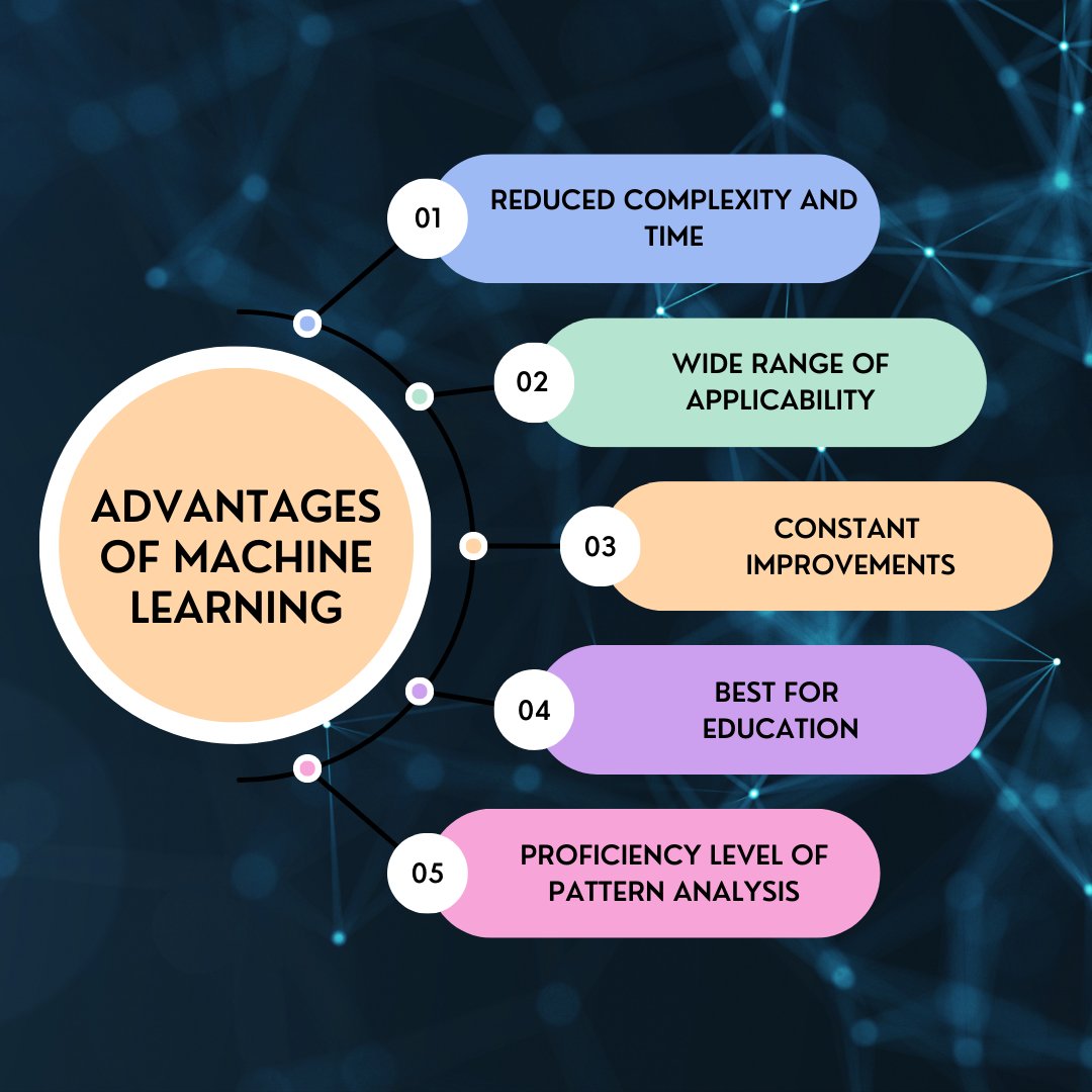 Check out the advantages of Machine Learning.
bdccglobal.com/top-azure-cons…
#advantagesmachinelearning #reducecomplexity #widerange #constantimprovement #bestofeductation #patternanalysis #bdccglobal #ThursdayMotivation #applicability